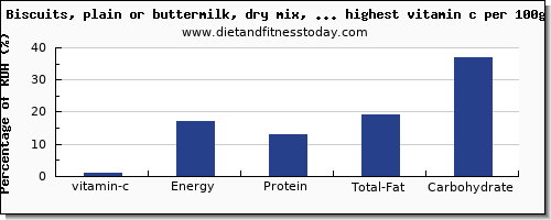 vitamin c and nutrition facts in biscuits per 100g